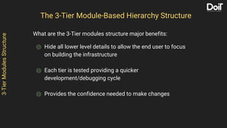 3-TierModulesStructure
What are the 3-Tier modules structure major benefits:
⌾ Hide all lower level details to allow the e...