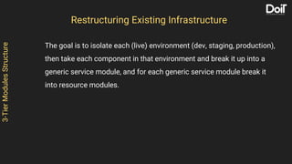 3-TierModulesStructure
The goal is to isolate each (live) environment (dev, staging, production),
then take each component...