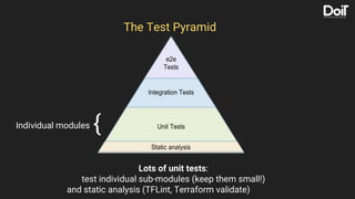 The Test Pyramid
Lots of unit tests:
test individual sub-modules (keep them small!)
and static analysis (TFLint, Terraform...
