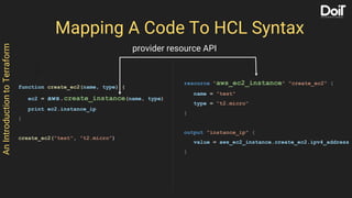 AnIntroductiontoTerraform
Mapping A Code To HCL Syntax
function create_ec2(name, type) {
ec2 = aws.create_instance(name, t...