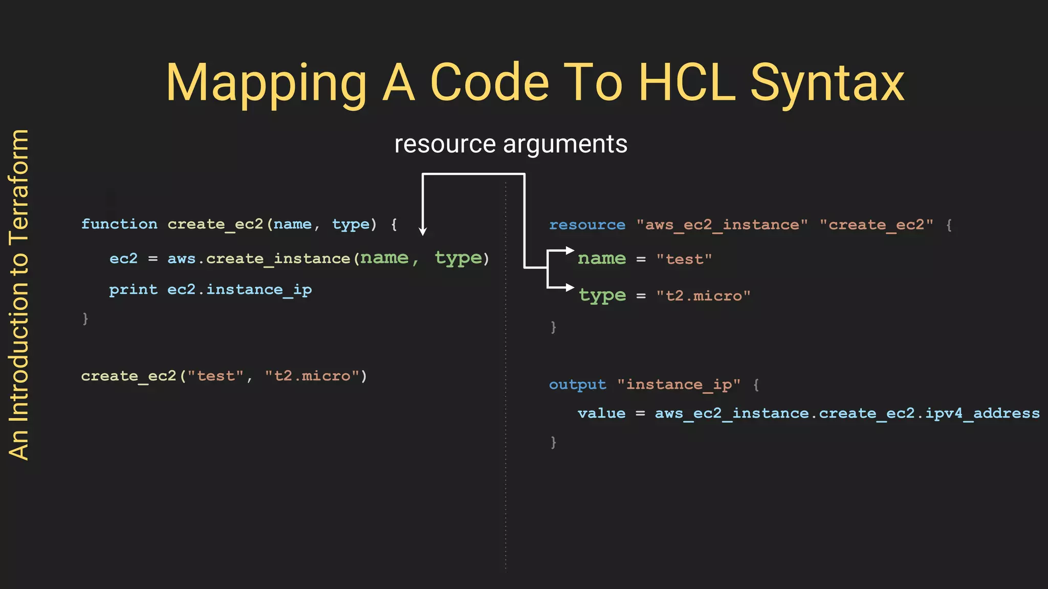AnIntroductiontoTerraform
Mapping A Code To HCL Syntax
function create_ec2(name, type) {
ec2 = aws.create_instance(name, type)
print ec2.instance_ip
}
create_ec2("test", "t2.micro")
resource "aws_ec2_instance" "create_ec2" {
name = "test"
type = "t2.micro"
}
output "instance_ip" {
value = aws_ec2_instance.create_ec2.ipv4_address
}
resource arguments
 