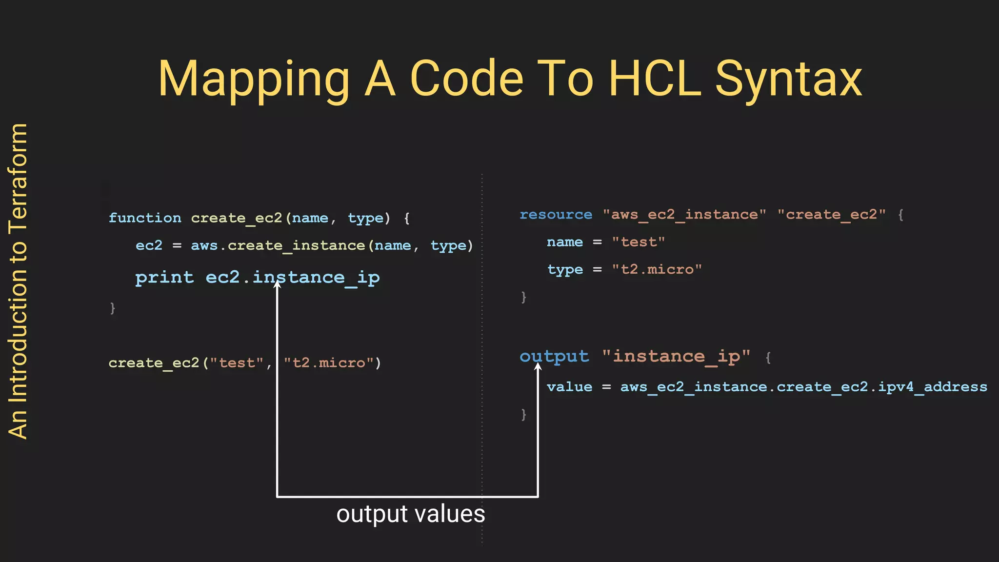 AnIntroductiontoTerraform
Mapping A Code To HCL Syntax
function create_ec2(name, type) {
ec2 = aws.create_instance(name, type)
print ec2.instance_ip
}
create_ec2("test", "t2.micro")
resource "aws_ec2_instance" "create_ec2" {
name = "test"
type = "t2.micro"
}
output "instance_ip" {
value = aws_ec2_instance.create_ec2.ipv4_address
}
output values
 