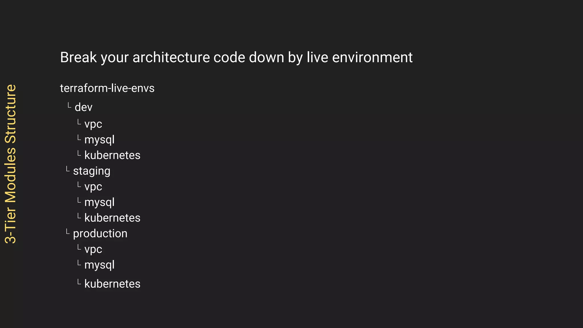 3-TierModulesStructure
Break your architecture code down by live environment
terraform-live-envs
L dev
L vpc
L mysql
L kubernetes
L staging
L vpc
L mysql
L kubernetes
L production
L vpc
L mysql
L kubernetes
 