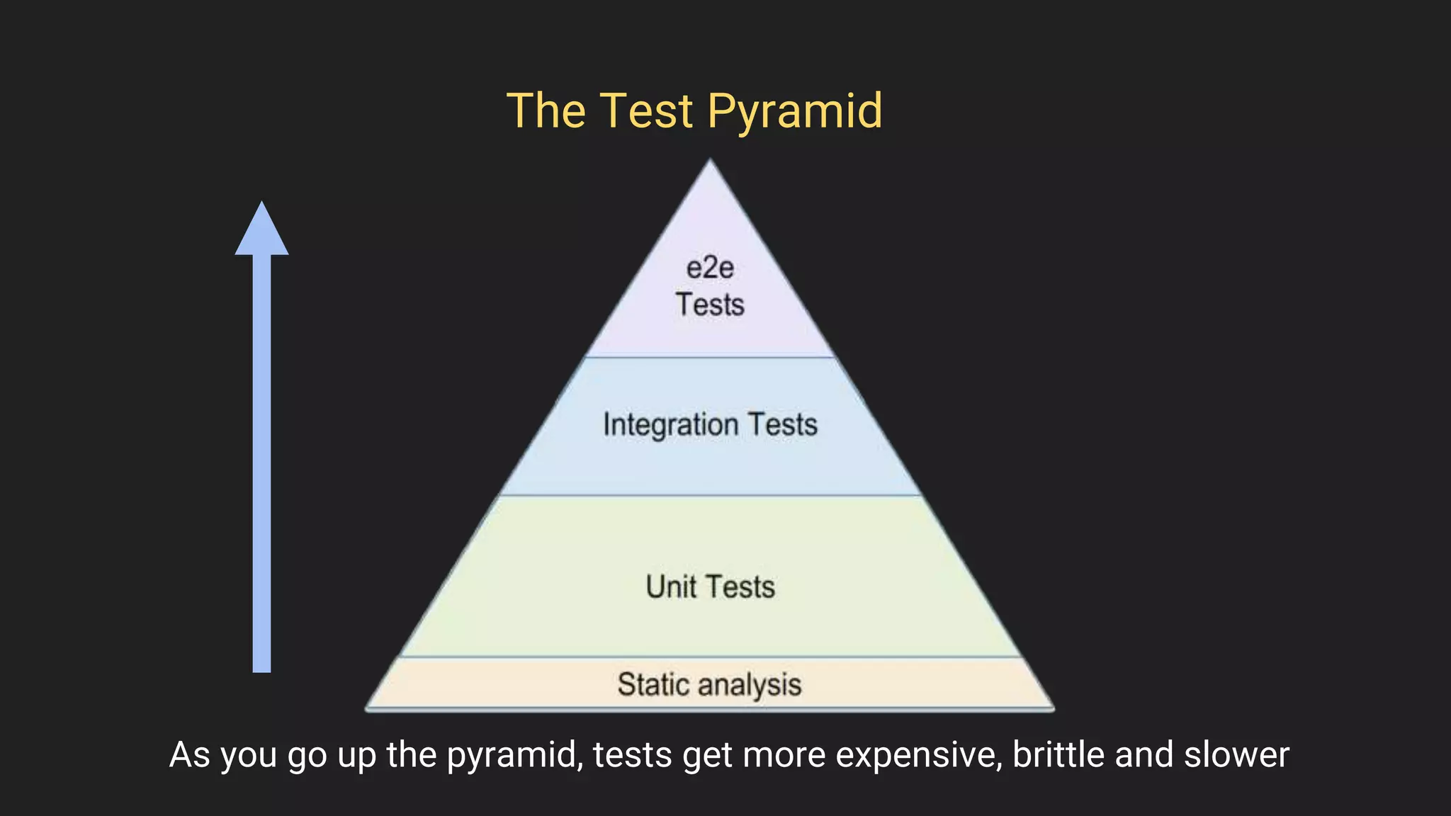 The Test Pyramid
As you go up the pyramid, tests get more expensive, brittle and slower
 