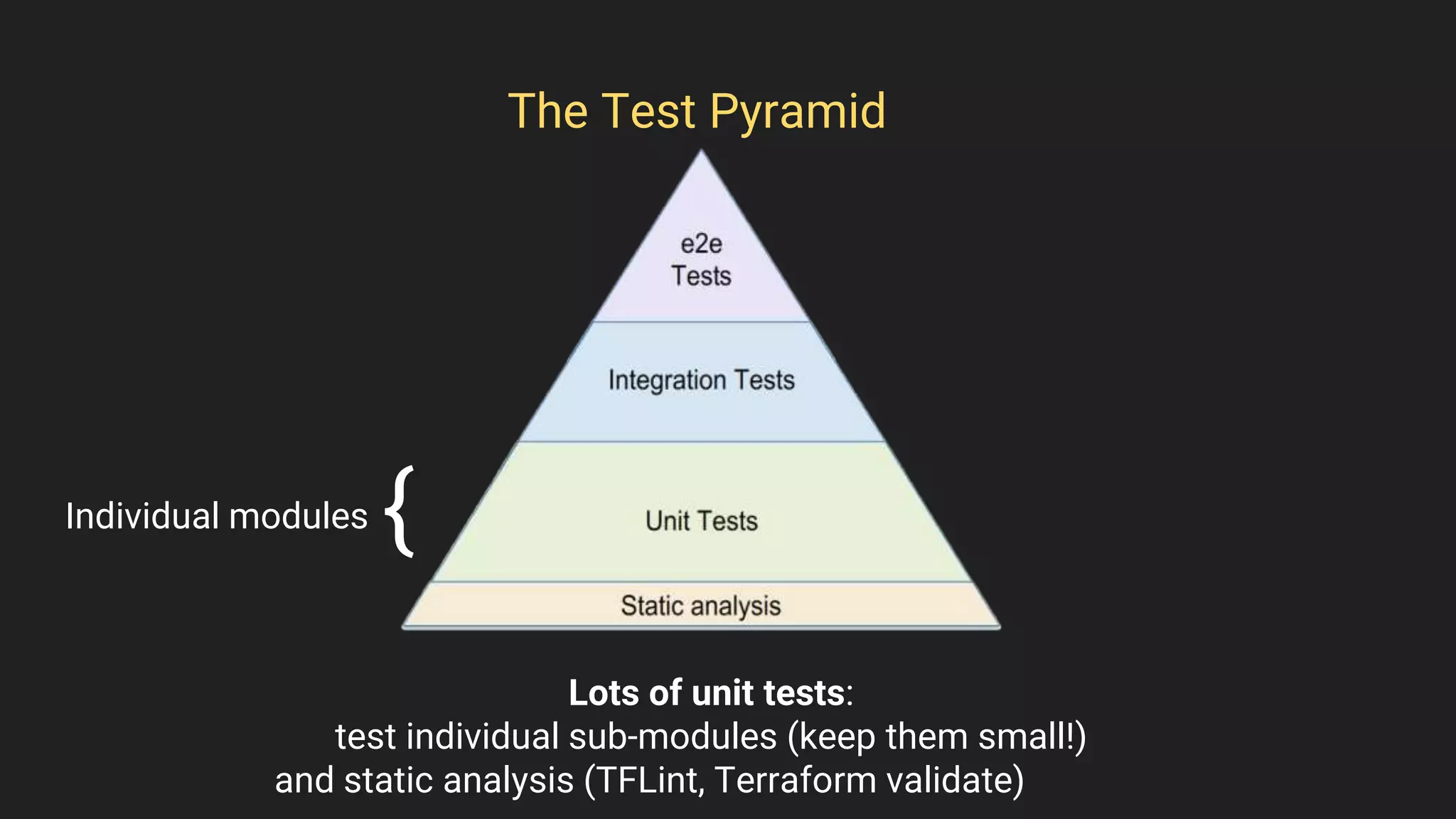 The Test Pyramid
Lots of unit tests:
test individual sub-modules (keep them small!)
and static analysis (TFLint, Terraform validate)
Individual modules {
 