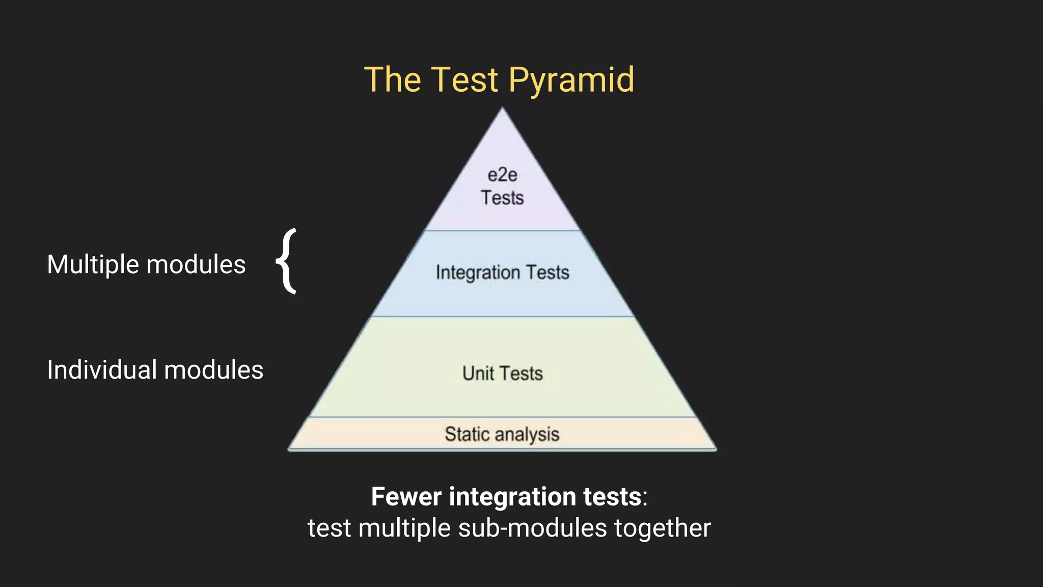 The Test Pyramid
Fewer integration tests:
test multiple sub-modules together
Individual modules
Multiple modules {
 