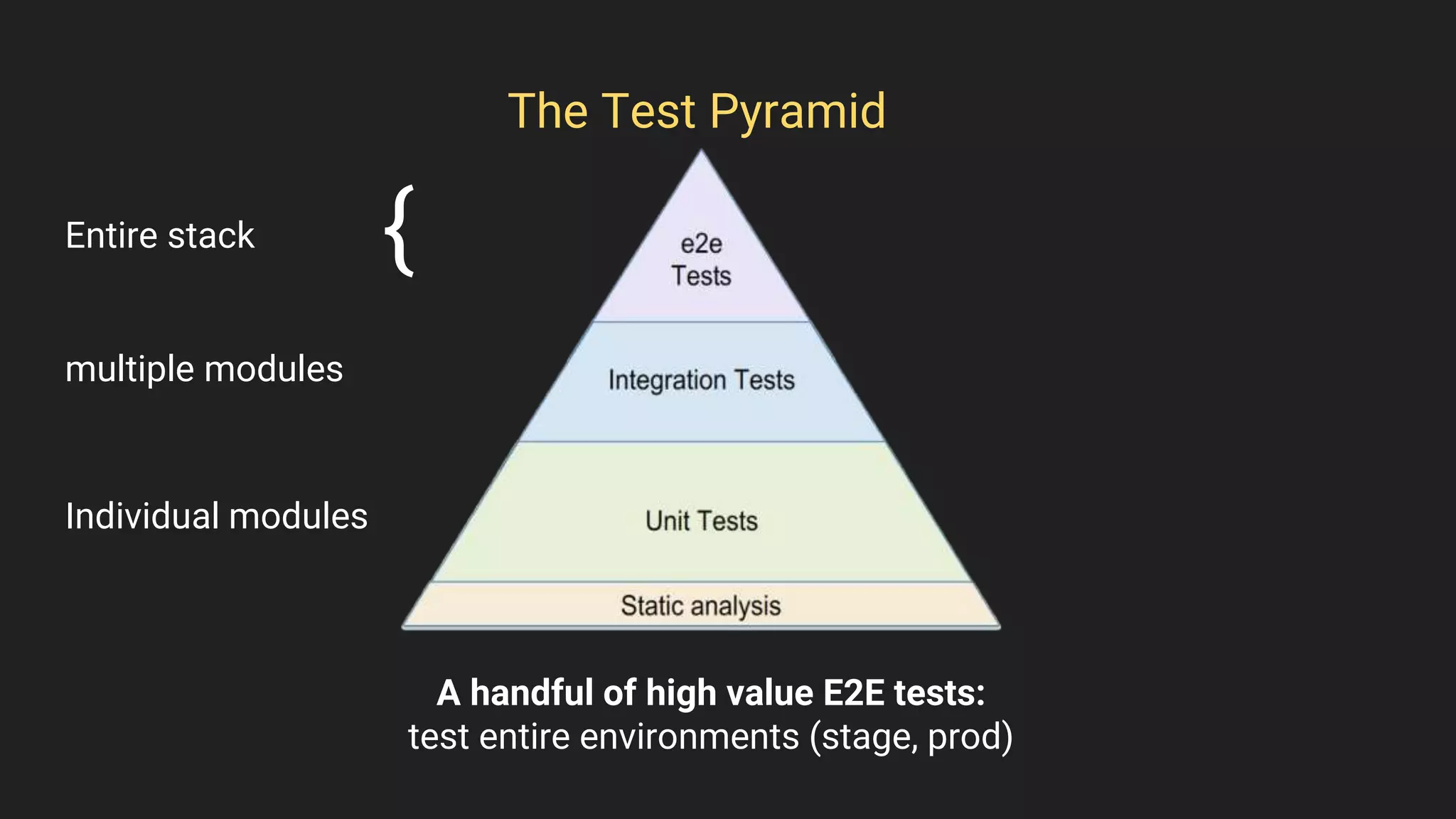 The Test Pyramid
A handful of high value E2E tests:
test entire environments (stage, prod)
Individual modules
multiple modules
Entire stack {
 