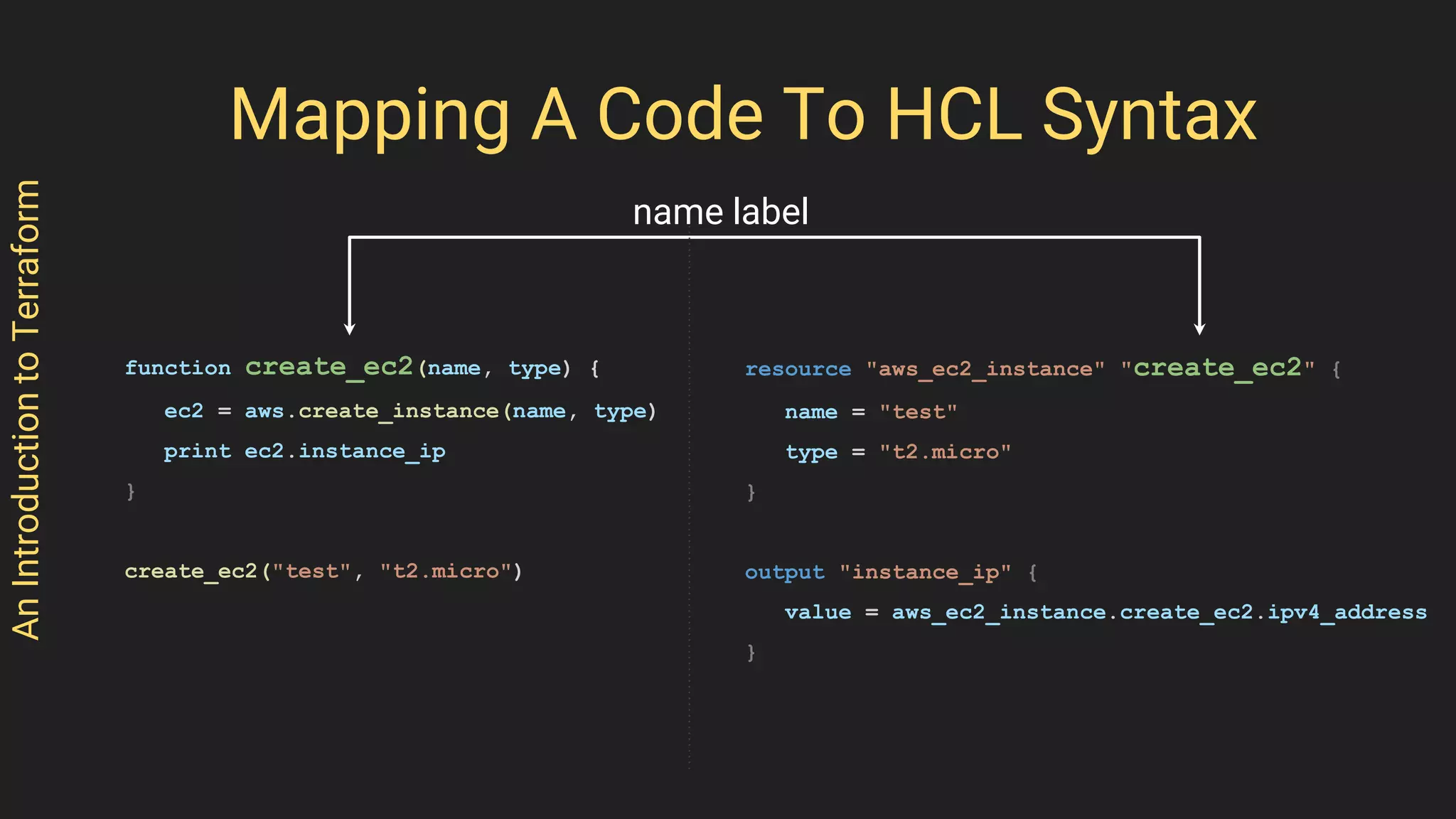 AnIntroductiontoTerraform
Mapping A Code To HCL Syntax
function create_ec2(name, type) {
ec2 = aws.create_instance(name, type)
print ec2.instance_ip
}
create_ec2("test", "t2.micro")
resource "aws_ec2_instance" "create_ec2" {
name = "test"
type = "t2.micro"
}
output "instance_ip" {
value = aws_ec2_instance.create_ec2.ipv4_address
}
name label
 