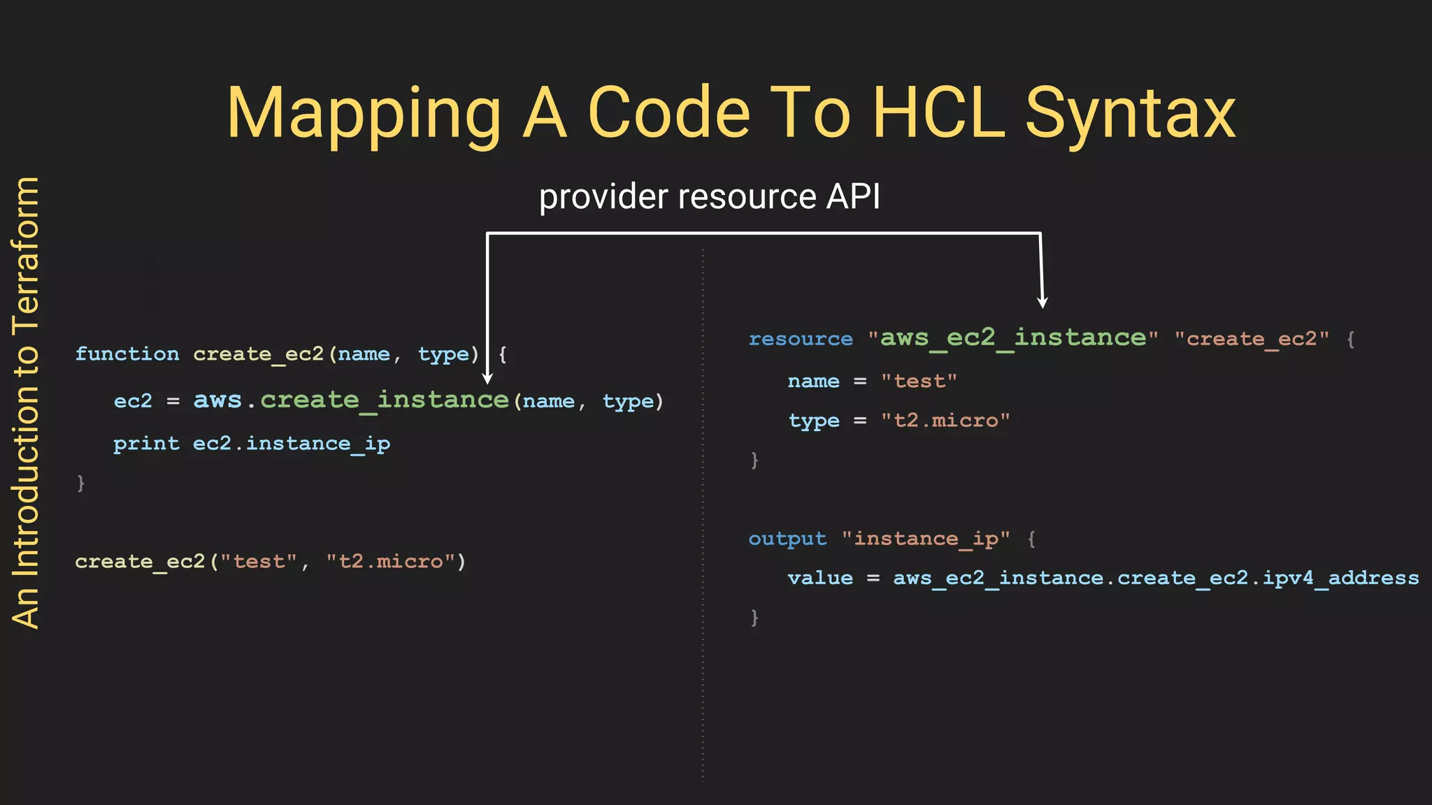 AnIntroductiontoTerraform
Mapping A Code To HCL Syntax
function create_ec2(name, type) {
ec2 = aws.create_instance(name, type)
print ec2.instance_ip
}
create_ec2("test", "t2.micro")
resource "aws_ec2_instance" "create_ec2" {
name = "test"
type = "t2.micro"
}
output "instance_ip" {
value = aws_ec2_instance.create_ec2.ipv4_address
}
provider resource API
 