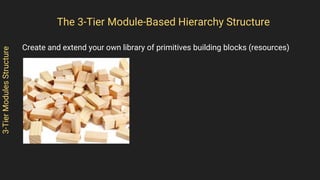 3-TierModulesStructure
Create and extend your own library of primitives building blocks (resources)
The 3-Tier Module-Based Hierarchy Structure
 
