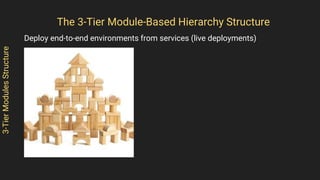 3-TierModulesStructure
Deploy end-to-end environments from services (live deployments)
The 3-Tier Module-Based Hierarchy Structure
 