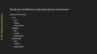 3-TierModulesStructure
Break your architecture code down by live environment
terraform-live-envs
L dev
L vpc
L mysql
L kubernetes
L staging
L vpc
L mysql
L kubernetes
L production
L vpc
L mysql
L kubernetes
 