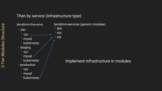 3-TierModulesStructure
Then by service (infrastructure type)
terraform-live-envs
L dev
L vpc
L mysql
L kubernetes
L staging
L vpc
L mysql
L kubernetes
L production
L vpc
L mysql
L kubernetes
terraform-services (generic modules)
L gke
L vpc
L sql
Implement infrastructure in modules
 