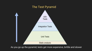 The Test Pyramid
As you go up the pyramid, tests get more expensive, brittle and slower
 