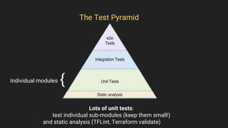 The Test Pyramid
Lots of unit tests:
test individual sub-modules (keep them small!)
and static analysis (TFLint, Terraform validate)
Individual modules {
 