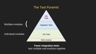 The Test Pyramid
Fewer integration tests:
test multiple sub-modules together
Individual modules
Multiple modules {
 