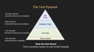 The Test Pyramid
Note the test times!
This is another reason to use small modules
60-240 minutes
(terraform-live-envs modules)
5-60 minutes
(terraform-services modules)
1-20 minutes
(terraform-resources modules)
1-60 seconds
(tflint/terraform validate)
 