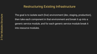 3-TierModulesStructure
The goal is to isolate each (live) environment (dev, staging, production),
then take each component...