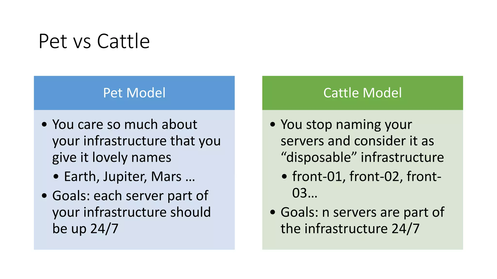 Terraform on Azure | PPTX