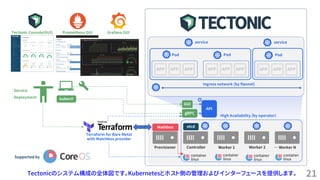 21Tectonicのシステム構成の全体図です。Kubernetesとホスト側の管理およびインターフェースを提供します。
APP APP APP
Provisioner
Mathbox
Controller Worker 1 Worker 2 … Worker N
GUI
gRPC
etcd
kubectl
- Service
- Deployment
APP APP APP
Pod
APP APP APP
Pod
Ingress network (by flannel)
High Availability (by operator)
Terraform for Bare Metal
with Matchbox provider
Pod
Supported by
Tectonic Console(GUI) Prometheus GUI Grafana GUI
service service
API
 