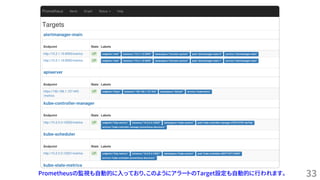 33Prometheusの監視も自動的に入っており、このようにアラートのTarget設定も自動的に行われます。
 