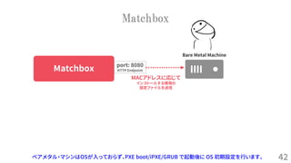 42
Matchbox
ベアメタル・マシンはOSが入っておらず、PXE boot/iPXE/GRUB で起動後に OS 初期設定を行います。
Matchbox
Bare Metal Machine
port: 8080
HTTP Endpoint
MACアドレスに応じて
インストールする環境の
設定ファイルを送信
 