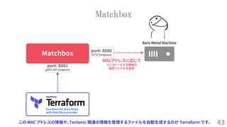 43
Matchbox
この MAC アドレスの情報や、Tectonic 関連の情報を管理するファイルを自動生成するのが Terraform です。
Matchbox
Terraform for Bare Metal
with Matchbox provider
Bare Metal Machine
port: 8080
HTTP Endpoint
port: 8081
gRPC API Endpoint
MACアドレスに応じて
インストールする環境の
設定ファイルを送信
 