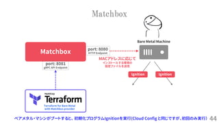 44
Matchbox
ベアメタル・マシンがブートすると、 初期化プログラムIgnitionを実行(Cloud Config と同じですが、初回のみ実行）
Matchbox
Terraform for Bare Metal
with Matchbox provider
Bare Metal Machine
port: 8080
HTTP Endpoint
port: 8081
gRPC API Endpoint
MACアドレスに応じて
インストールする環境の
設定ファイルを送信
Ignition Ignition
 