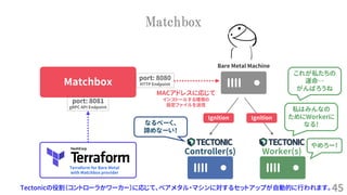 45
Matchbox
Tectonicの役割（コントローラかワーカー）に応じて、ベアメタル・マシンに対するセットアップが自動的に行われます。
Matchbox
Terraform for Bare Metal
with Matchbox provider
Bare Metal Machine
port: 8080
HTTP Endpoint
port: 8081
gRPC API Endpoint
MACアドレスに応じて
インストールする環境の
設定ファイルを送信
Controller(s) Worker(s)
Ignition Ignition
私はみんなの
ためにWorkerに
なる！なるべーく、
諦めなーい！
これが私たちの
運命…
がんばろうね
やめろー！
 