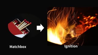 Matchbox Ignition
 