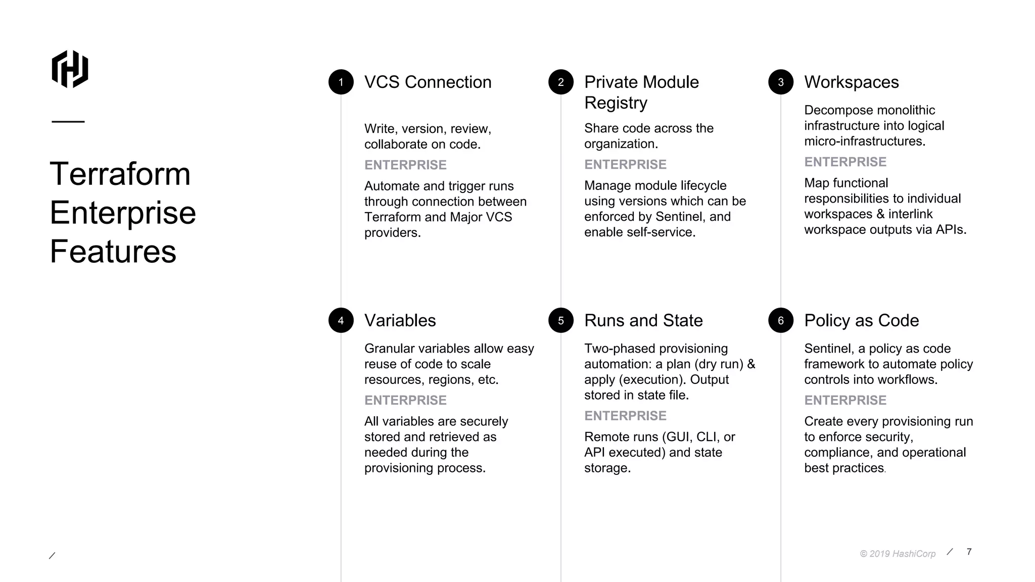 © 2019 HashiCorp
1
4
2
5
3
6
7
VCS Connection
Write, version, review,
collaborate on code.
ENTERPRISE
Automate and trigger runs
through connection between
Terraform and Major VCS
providers.
Private Module
Registry
Share code across the
organization.
ENTERPRISE
Manage module lifecycle
using versions which can be
enforced by Sentinel, and
enable self-service.
Workspaces
Decompose monolithic
infrastructure into logical
micro-infrastructures.
ENTERPRISE
Map functional
responsibilities to individual
workspaces & interlink
workspace outputs via APIs.
Variables
Granular variables allow easy
reuse of code to scale
resources, regions, etc.
ENTERPRISE
All variables are securely
stored and retrieved as
needed during the
provisioning process.
Runs and State Policy as Code
Two-phased provisioning
automation: a plan (dry run) &
apply (execution). Output
stored in state file.
ENTERPRISE
Remote runs (GUI, CLI, or
API executed) and state
storage.
Sentinel, a policy as code
framework to automate policy
controls into workflows.
ENTERPRISE
Create every provisioning run
to enforce security,
compliance, and operational
best practices.
Terraform
Enterprise
Features
 