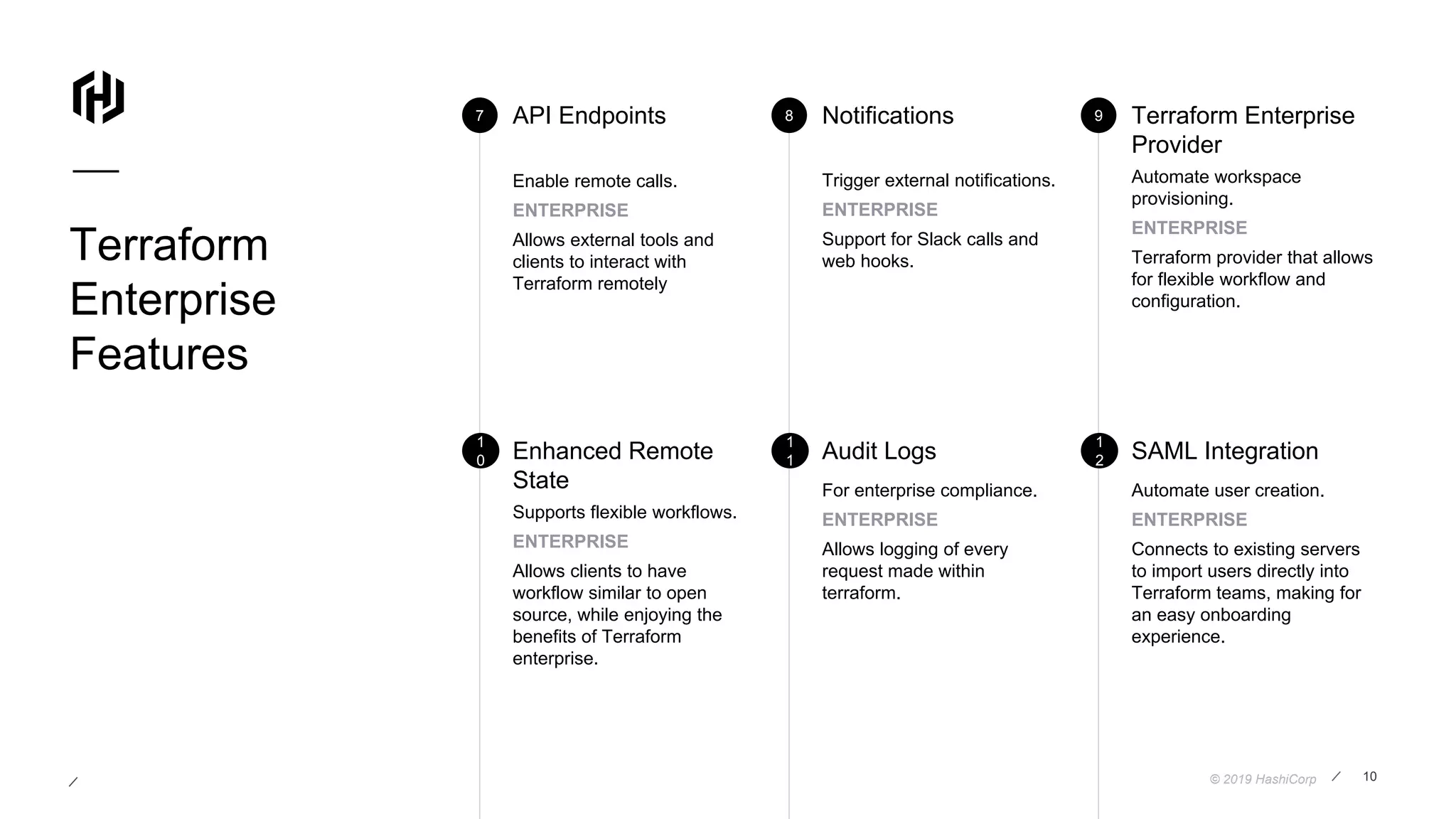 © 2019 HashiCorp
7
1
0
8
1
1
9
1
2
API Endpoints
Enable remote calls.
ENTERPRISE
Allows external tools and
clients to interact with
Terraform remotely
Notifications
Trigger external notifications.
ENTERPRISE
Support for Slack calls and
web hooks.
Terraform Enterprise
Provider
Automate workspace
provisioning.
ENTERPRISE
Terraform provider that allows
for flexible workflow and
configuration.
Enhanced Remote
State
Supports flexible workflows.
ENTERPRISE
Allows clients to have
workflow similar to open
source, while enjoying the
benefits of Terraform
enterprise.
Audit Logs SAML Integration
For enterprise compliance.
ENTERPRISE
Allows logging of every
request made within
terraform.
Automate user creation.
ENTERPRISE
Connects to existing servers
to import users directly into
Terraform teams, making for
an easy onboarding
experience.
Terraform
Enterprise
Features
10
 