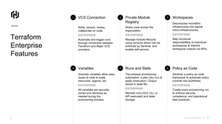 © 2019 HashiCorp
1
4
2
5
3
6
7
VCS Connection
Write, version, review,
collaborate on code.
ENTERPRISE
Automate and trigger runs
through connection between
Terraform and Major VCS
providers.
Private Module
Registry
Share code across the
organization.
ENTERPRISE
Manage module lifecycle
using versions which can be
enforced by Sentinel, and
enable self-service.
Workspaces
Decompose monolithic
infrastructure into logical
micro-infrastructures.
ENTERPRISE
Map functional
responsibilities to individual
workspaces & interlink
workspace outputs via APIs.
Variables
Granular variables allow easy
reuse of code to scale
resources, regions, etc.
ENTERPRISE
All variables are securely
stored and retrieved as
needed during the
provisioning process.
Runs and State Policy as Code
Two-phased provisioning
automation: a plan (dry run) &
apply (execution). Output
stored in state file.
ENTERPRISE
Remote runs (GUI, CLI, or
API executed) and state
storage.
Sentinel, a policy as code
framework to automate policy
controls into workflows.
ENTERPRISE
Create every provisioning run
to enforce security,
compliance, and operational
best practices.
Terraform
Enterprise
Features
 