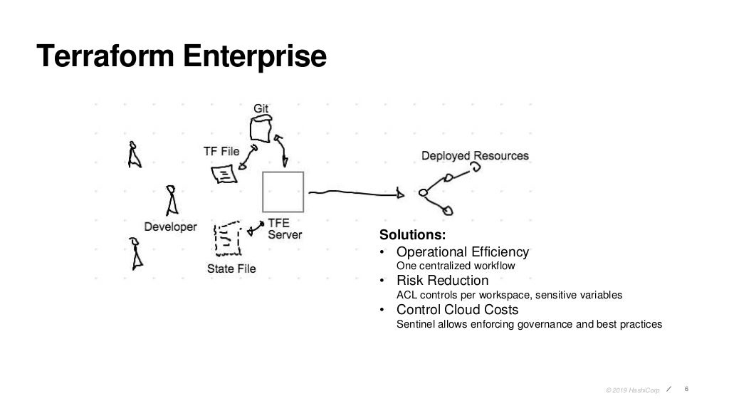 Terraform-Associate-003 Examsfragen