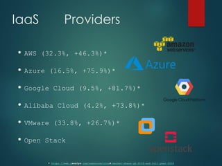 IaaS Providers
• AWS (32.3%, +46.3%)*
• Azure (16.5%, +75.9%)*
• Google Cloud (9.5%, +81.7%)*
• Alibaba Cloud (4.2%, +73.8%)*
• VMware (33.8%, +26.7%)*
• Open Stack
* https://www.canalys.com/newsroom/cloud-market-share-q4-2018-and-full-year-2018
 