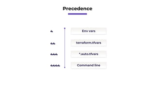 Terraform training 🎒 - Basic | PPTX