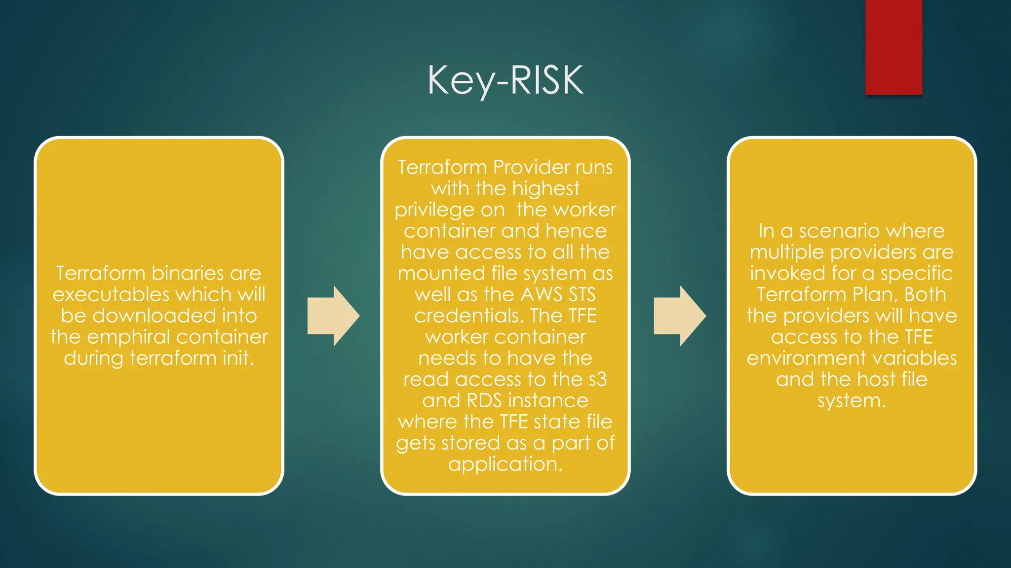 Key-RISK
Terraform binaries are
executables which will
be downloaded into
the emphiral container
during terraform init.
Terraform Provider runs
with the highest
privilege on the worker
container and hence
have access to all the
mounted file system as
well as the AWS STS
credentials. The TFE
worker container
needs to have the
read access to the s3
and RDS instance
where the TFE state file
gets stored as a part of
application.
In a scenario where
multiple providers are
invoked for a specific
Terraform Plan, Both
the providers will have
access to the TFE
environment variables
and the host file
system.
 