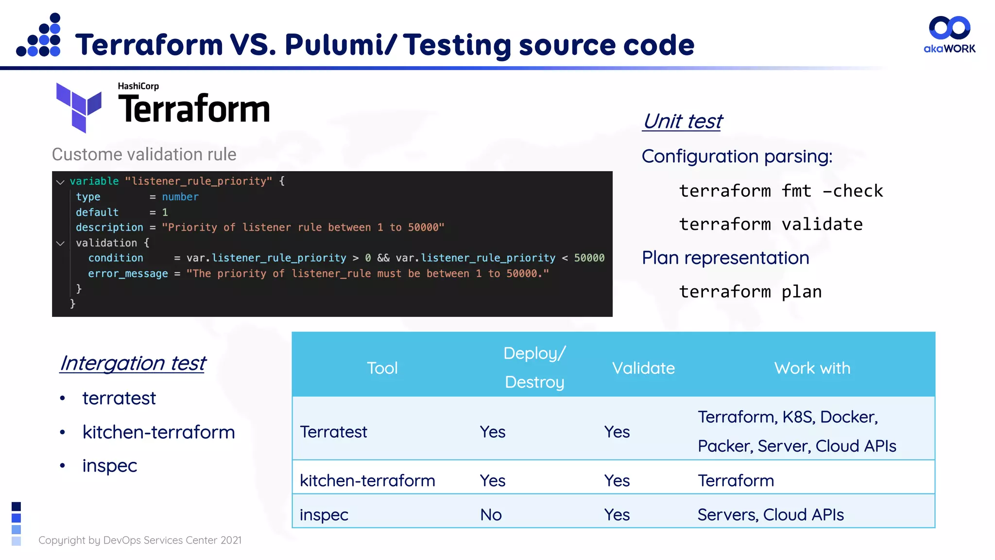 Copyright by DevOps Services Center 2021
Terraform VS. Pulumi/ Testing source code
Unit test
Configuration parsing:
terraform fmt –check
terraform validate
Plan representation
terraform plan
Intergation test
• terratest
• kitchen-terraform
• inspec
Tool
Deploy/
Destroy
Validate Work with
Terratest Yes Yes
Terraform, K8S, Docker,
Packer, Server, Cloud APIs
kitchen-terraform Yes Yes Terraform
inspec No Yes Servers, Cloud APIs
Custome validation rule
 
