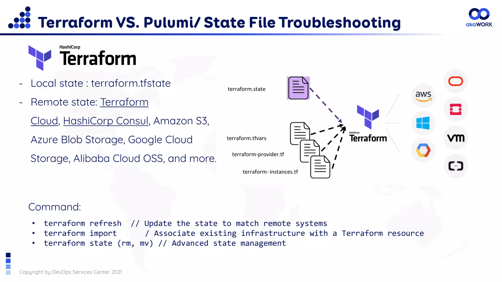 Copyright by DevOps Services Center 2021
Terraform VS. Pulumi/ State File Troubleshooting
- Local state : terraform.tfstate
- Remote state: Terraform
Cloud, HashiCorp Consul, Amazon S3,
Azure Blob Storage, Google Cloud
Storage, Alibaba Cloud OSS, and more.
• terraform refresh // Update the state to match remote systems
• terraform import / Associate existing infrastructure with a Terraform resource
• terraform state (rm, mv) // Advanced state management
Command:
 