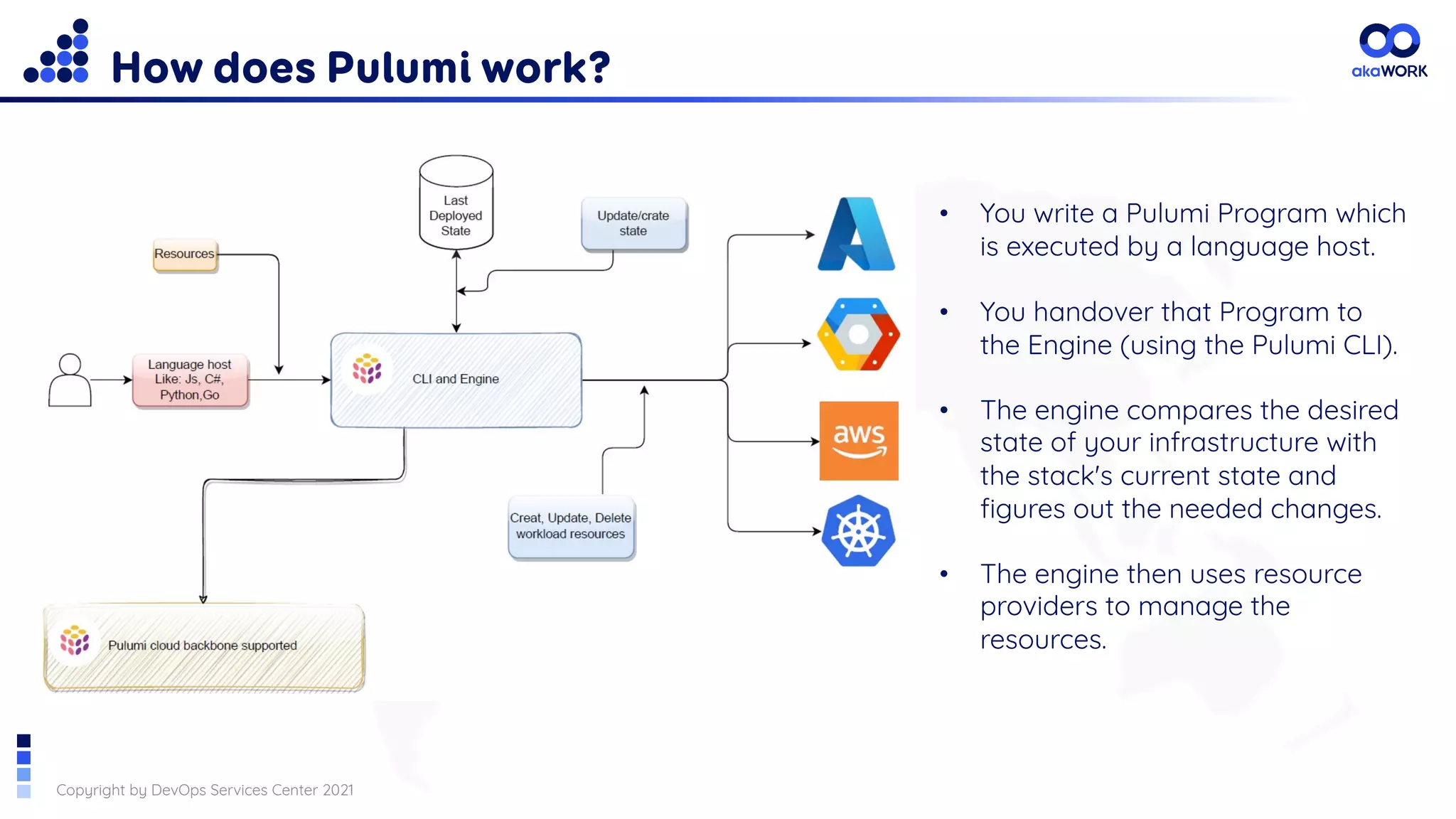 Copyright by DevOps Services Center 2021
How does Pulumi work?
• You write a Pulumi Program which
is executed by a language host.
• You handover that Program to
the Engine (using the Pulumi CLI).
• The engine compares the desired
state of your infrastructure with
the stack's current state and
figures out the needed changes.
• The engine then uses resource
providers to manage the
resources.
 