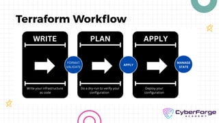 IaC for Google Cloud Platform with Terraform | PDF