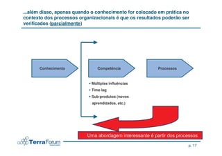 ...além disso, apenas quando o conhecimento for colocado em prática no
contexto dos processos organizacionais é que os resultados poderão ser
verificados (parcialmente)




      Conhecimento             Competência               Processos



                            Múltiplas influências
                            Time lag
                            Sub-produtos (novos
                            aprendizados, etc.)




                          Uma abordagem interessante é partir dos processos

                                                                      p. 17
 