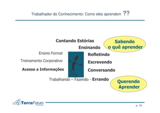 Trabalhador do Conhecimento: Como eles aprendem   ??



                        ' "                .
                        '                   /
                              ,
                              '       +
                                      +

                                  '
                                            -




                                                       p. 18
 