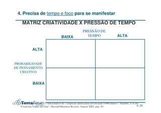 4. Precisa de tempo e foco para se manifestar

    MATRIZ CRIATIVIDADE X PRESSÃO DE TEMPO
                                                          PRESSÃO DE
                                       BAIXA                TEMPO                        ALTA


             ALTA


PROBABILIDADE
DE PENSAMENTO
   CRIATIVO


             BAIXA




  Fonte: Pesquisa com 177 funcionários de 7 empresas americanas envolvendo 9.000 diários - Amabile, T et alii
  “Creativity Under the Gun”, Harvard Business Review, August 2002, pag. 56                                p. 30
 