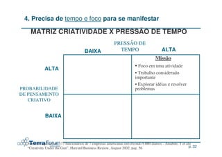 4. Precisa de tempo e foco para se manifestar

    MATRIZ CRIATIVIDADE X PRESSÃO DE TEMPO
                                                          PRESSÃO DE
                                       BAIXA                TEMPO                        ALTA
                                                                                     Missão
                                                                       • Foco em uma atividade
             ALTA
                                                                       • Trabalho considerado
                                                                       importante
                                                                       • Explorar idéias e resolver
PROBABILIDADE                                                          problemas
DE PENSAMENTO
   CRIATIVO


             BAIXA




  Fonte: Pesquisa com 177 funcionários de 7 empresas americanas envolvendo 9.000 diários - Amabile, T et alii
  “Creativity Under the Gun”, Harvard Business Review, August 2002, pag. 56                                p. 32
 