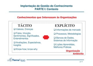 Implantação de Gestão do Conhecimento
                 PARTE I: Contexto




    TÁCITO                      EXPLÍCITO
  Valores, Crenças               Informações de mercado
  Fatos, Intuição,               Processos, Metodologias
Sentimentos, Significados,
Entendimentos                     Bancos de Dados,
                               Sistemas de Informação
   Avaliações, Expectativas,
Insights                         Lições Aprendidas,
                               Melhores Práticas
  Know-how; know-why




                                                        p. 4
 