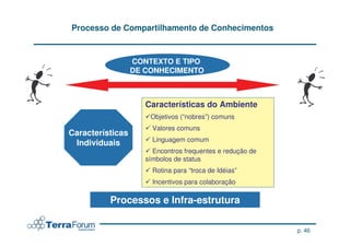 Processo de Compartilhamento de Conhecimentos



                  CONTEXTO E TIPO
                  DE CONHECIMENTO



                     Características do Ambiente
                      Objetivos (“nobres”) comuns
                       Valores comuns
Características
                       Linguagem comum
 Individuais
                       Encontros frequentes e redução de
                     símbolos de status
                       Rotina para “troca de Idéias”
                       Incentivos para colaboração

          Processos e Infra-estrutura

                                                           p. 46
 