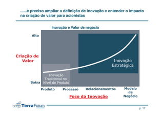 ......é preciso ampliar a definição de inovação e entender o impacto
na criação de valor para acionistas


                 Inovação e Valor de negócio




                                                                 p. 17
 