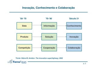 Inovação, Conhecimento e Colaboração


     ´50-´70                        ´70-´90                   Século 21


        Data                      Informação                 Conhecimento




      Produto                       Solução                    Inovação




   Competição                     Cooperação                 Colaboração



*Fonte: Debra M. Amidon- The innovation superhighway; 2003


                                                                            p. 2
 