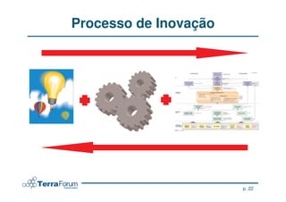 Processo de Inovação


                                                                                                                                                                                                                                        !     " !#
                                                                                                                                       %
                                                                                                                               &                                                !"




                                                                                                                                       "                           !"          #
                                                                                                                                        "                  %&
                                                                                                                                         & %               '                       $


                                                                                                                                           %                                                                            $       %            & (!
                                                     $     %                                                                                   "                                                                                                #
                                                                                     #       $
                                                                 "                                                                                                     /                                                    /               ! #$ )
                                                                                                                                        (                                                                                                    ' "   *



                                                                                                                                                                   +
                                                                                                                           &       &
                                                                                                                                                               '           ,   *
                                                                                                                                    -"
                                                                                                                                                               '               ,
                                                                                                                                   .  %



                                                                                                                   2       *           $&
                                                                                         &#
                                                                                         6 -
                                                                                                                                                   ).                                                     '
                                                                                                 #                                                                                                             #
                                                                                                                   &
                                                                                                                   #           ,        5          # (                                                         #   +
                                                                                                                                                               %           #                     *
                                                                                                                                                               !            #           /




                                                                             )           &           '         *
                                                                                                                                                                                                                        '
                                                                                                              0        #
                                                                                 .                                                                                                                                     #
                                                                                         (




                                                                                                                           $       %           %
                                                 ) &       " %       +                                                                                                                                          . *                 %
                                                         ,               -   &           $                                             -
                                                                                                                                                           '               0                                   .
                                                         %                                                                     /




                                                                                                                                           &                   '                #                                               %
                                                                                                                                           "                       #            #                                      " 0      -   &
                                                                                                                                   %                        &              #                                                                %1 &
                                                                                                                                                           ,$
                                                                                                                                                           )




                                                 )                                                                                                                                          .0                                          '
                                                                     '
                                                     & *                                     '           .                             "              '                                              '                          &
                                                                      $
                                                      (                                  &                #                                          ,     $                                         ,)                             +   2
                                                                                                                                                                                                                                        3
                                                                      #      -                   (                                                     #                               1'                  #                                   4
                                                                                                                                                           *                                         #    +

              Symnetics
              Balanced Scorecard Collaborative




                                                                                                                                                                                                                   p. 22
 